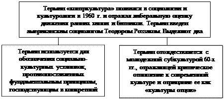 Схема 12.5. Формирование основ культуры классицизма - student2.ru