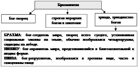 Схема 8.3. Классификация мифов - student2.ru