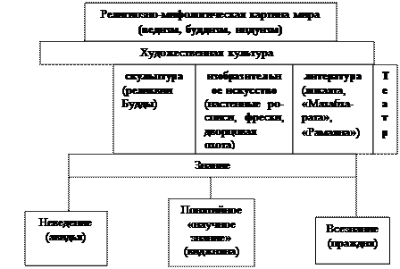 Схема 8.3. Классификация мифов - student2.ru
