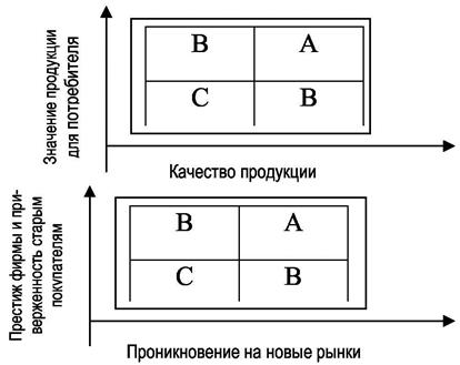 Схема № 47. Схемы оперативного бизнес-анализа - student2.ru