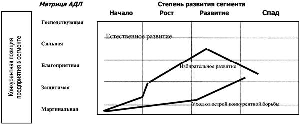 Схема № 47. Схемы оперативного бизнес-анализа - student2.ru