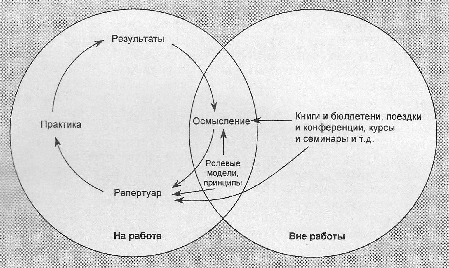 Схема предоставления обратной связи. Модель ПРЧБ - student2.ru