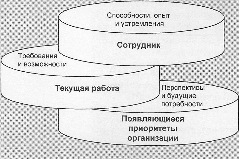 Схема предоставления обратной связи. Модель ПРЧБ - student2.ru