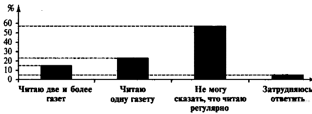 Социальная стратификация и мобильность. Тесты ЕГЭ - социология - student2.ru