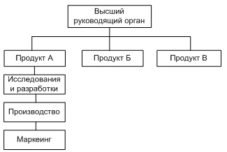 Социальная структура организации. Управление человеческими ресурсами в современных организациях. - student2.ru