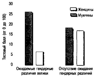 Социальные источники предрассудков - student2.ru