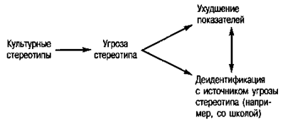 Социальные источники предрассудков - student2.ru