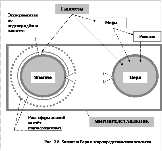 Современная культура безопасности - student2.ru