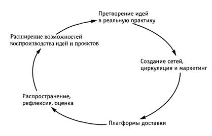 Создание импульса и закрепление проекта. - student2.ru