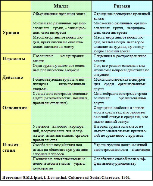 спор о плюрализме и роли элиты - student2.ru