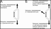 Страховочные "усы" - student2.ru