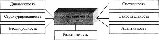 структура и свойства организационной культуры - student2.ru