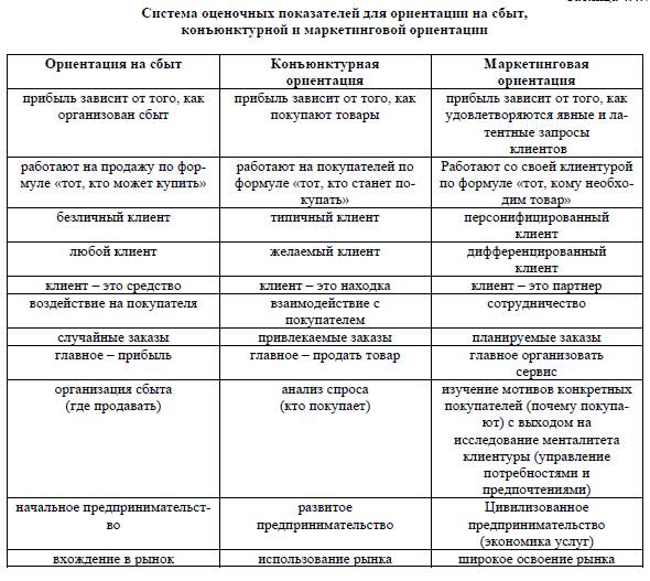 Сущность поведенческого маркетинга - student2.ru