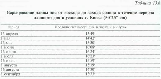 технология выращивания хризантем (метод управляемого цветения) - student2.ru