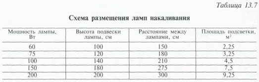 технология выращивания хризантем (метод управляемого цветения) - student2.ru