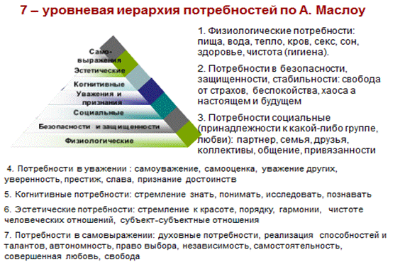 Тема 3 «Человек в организации» - student2.ru