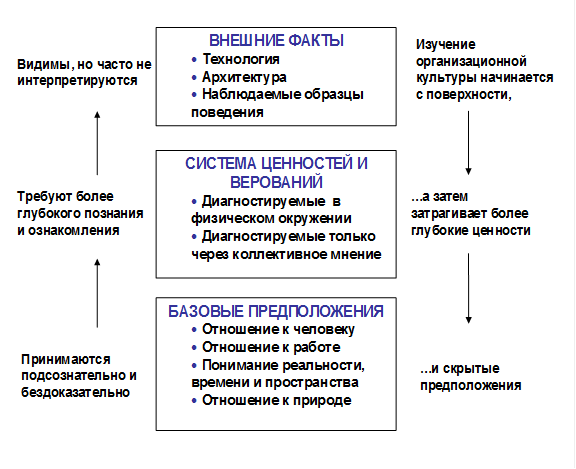 Тема 3 «Человек в организации» - student2.ru