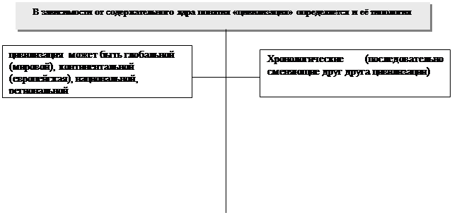 тема 6. культура и цивилизация - student2.ru