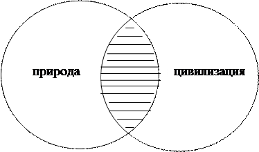 тема 9. культура и цивилизация. - student2.ru