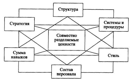 Школа человеческих отношений и Э. Мэйо. - student2.ru