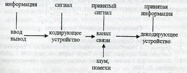 Типы коммуникативного общения - student2.ru