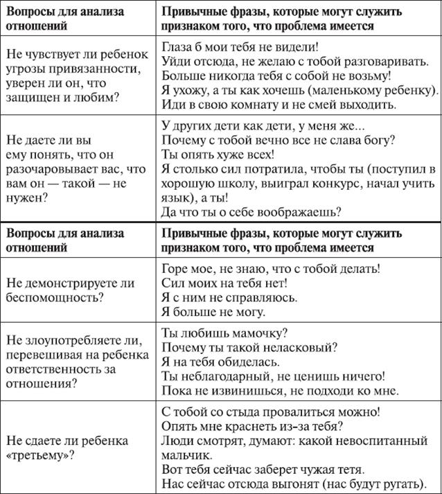 Трудное поведение как примитивная технология - student2.ru