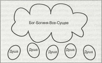 Творения и о том, как соответствовать им. - student2.ru