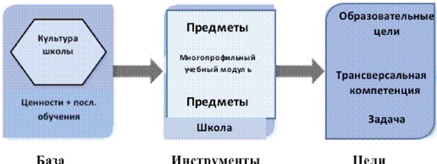 Участие в жизни сообщества и демократическая деятельность - student2.ru