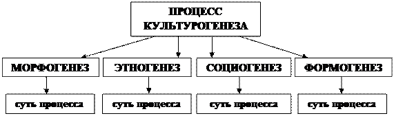 УЧЕБНО-МЕТОДИЧЕСКОЕ И ИНФОРМАЦИОННОЕ. Цель и задачи семинарских занятий: - student2.ru