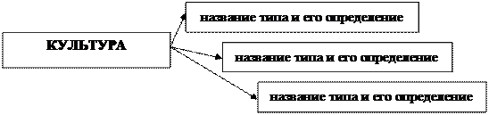 УЧЕБНО-МЕТОДИЧЕСКОЕ И ИНФОРМАЦИОННОЕ. Цель и задачи семинарских занятий: - student2.ru