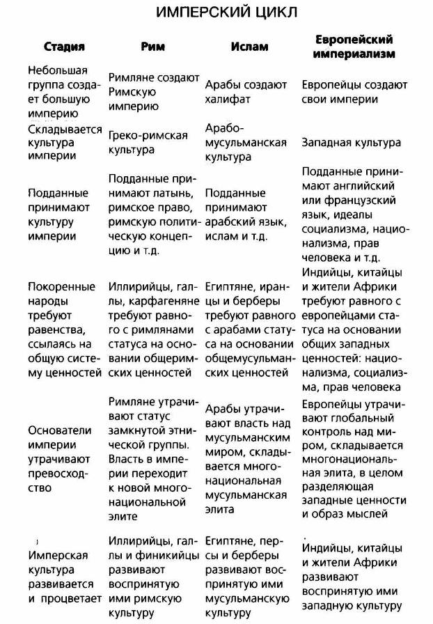 Универсальная конвертируемость: деньги, словно философский камень, могут превращать землю в верность, справедливость в здоровье, грубую силу в знания. - student2.ru