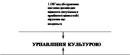 управління організаційною культурою - student2.ru