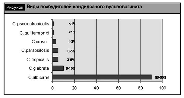 Условия возникновения заболевания. - student2.ru