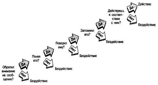 Утверждение собственной уникальности - student2.ru