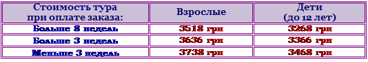 Уважаемые Туристы, в Ваших интересах, чтоб анкета не была подписана третьими лицами! - student2.ru