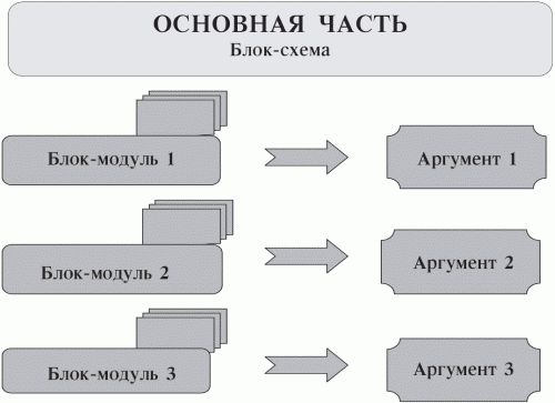 Увеличение себестоимости продукции - student2.ru