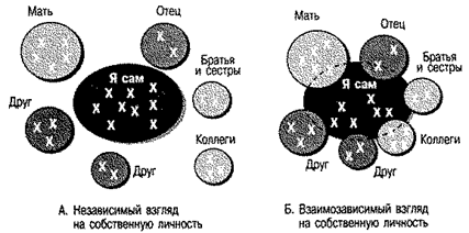 В центре наших миров: наше чувство Я - student2.ru