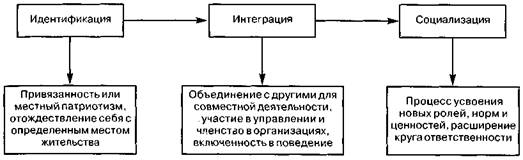 В. Ванчугов Репрезентации города - student2.ru