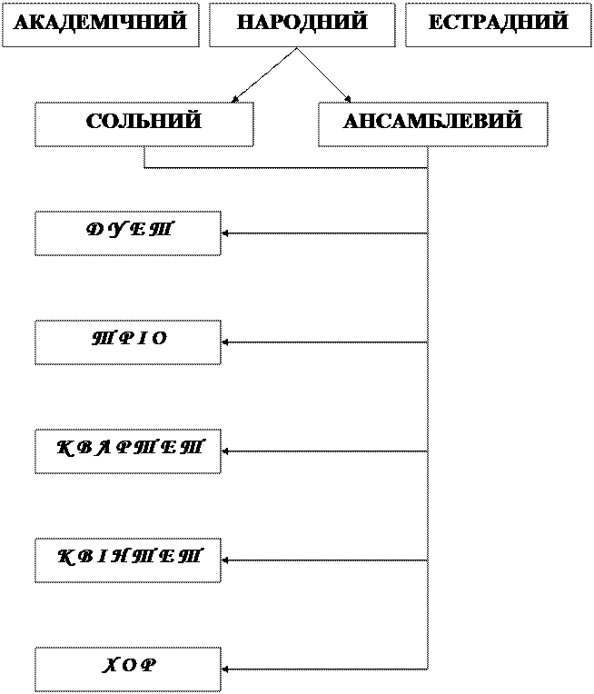 від найдавніших часів до кінця хvі ст. - student2.ru