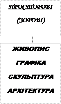 від найдавніших часів до кінця хvі ст. - student2.ru