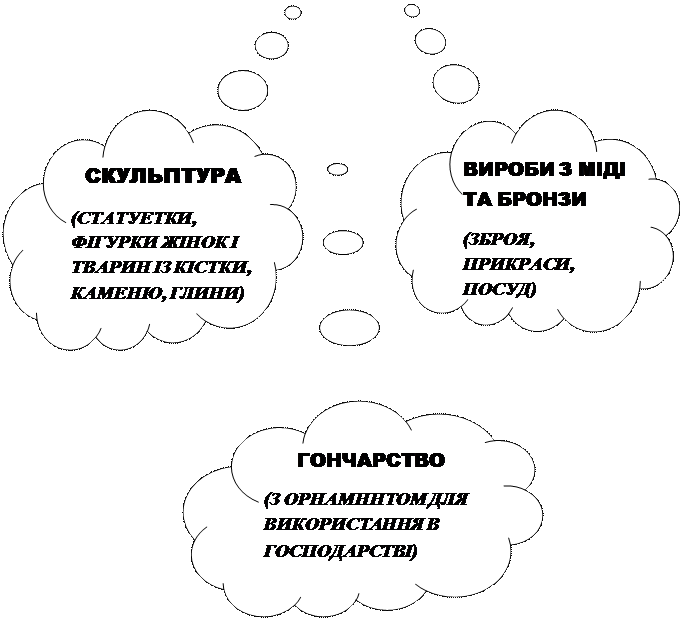 від найдавніших часів до кінця хvі ст. - student2.ru