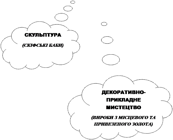 від найдавніших часів до кінця хvі ст. - student2.ru