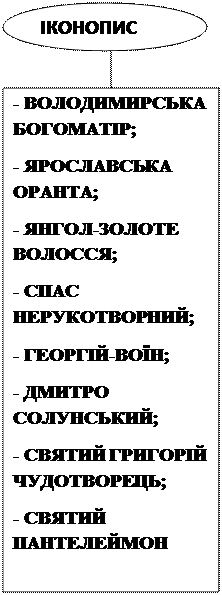 від найдавніших часів до кінця хvі ст. - student2.ru