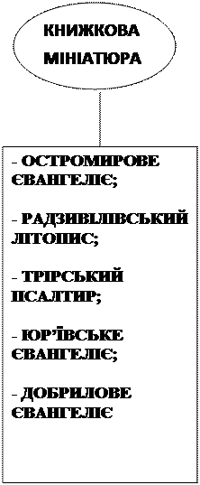 від найдавніших часів до кінця хvі ст. - student2.ru