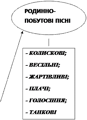 від найдавніших часів до кінця хvі ст. - student2.ru