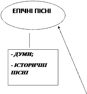 від найдавніших часів до кінця хvі ст. - student2.ru