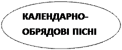 від найдавніших часів до кінця хvі ст. - student2.ru