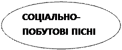 від найдавніших часів до кінця хvі ст. - student2.ru