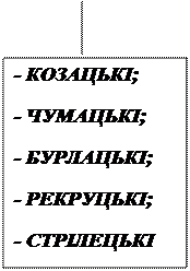 від найдавніших часів до кінця хvі ст. - student2.ru