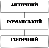 від найдавніших часів до кінця хvі ст. - student2.ru